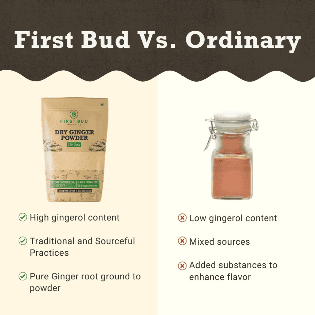 Dry Ginger Powder 100gms